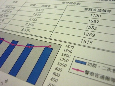 自殺未遂など身体合併症対応施設を追加指定へのサムネイル画像
